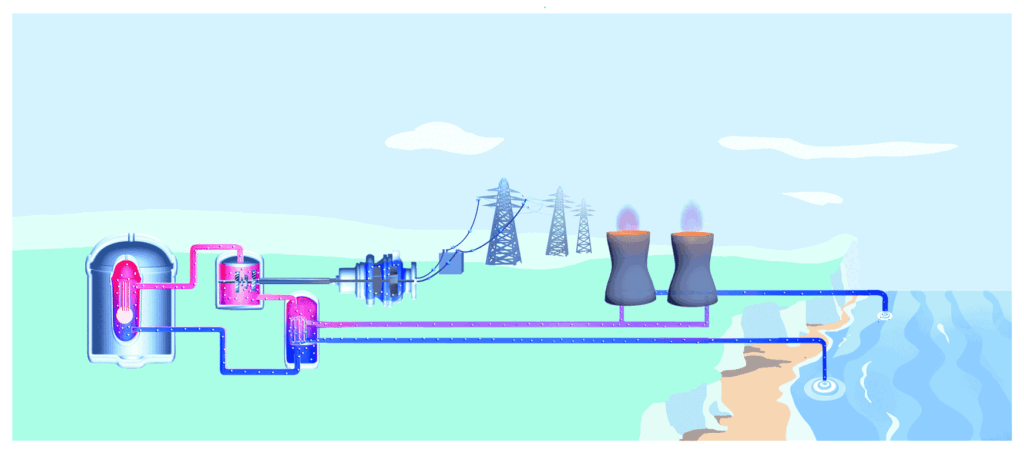 supply chain diagram