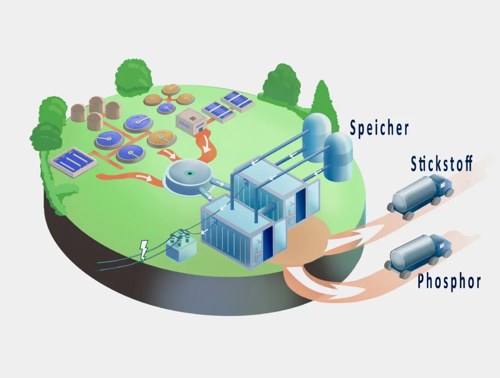supply chain diagram