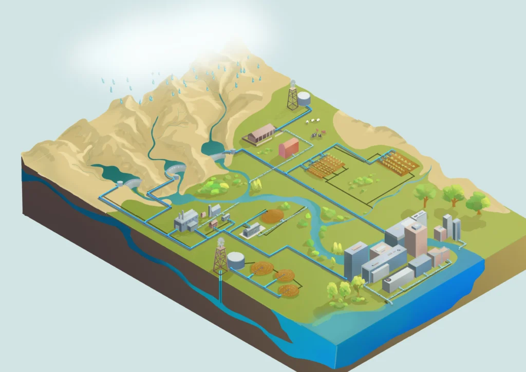 water cycle animation from 2d images